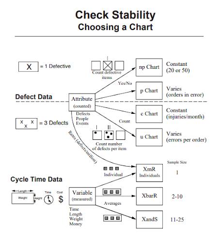 Choosing a Chart