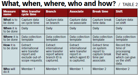 Data collection plan