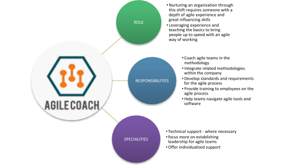 Attributes of an Agile Coach