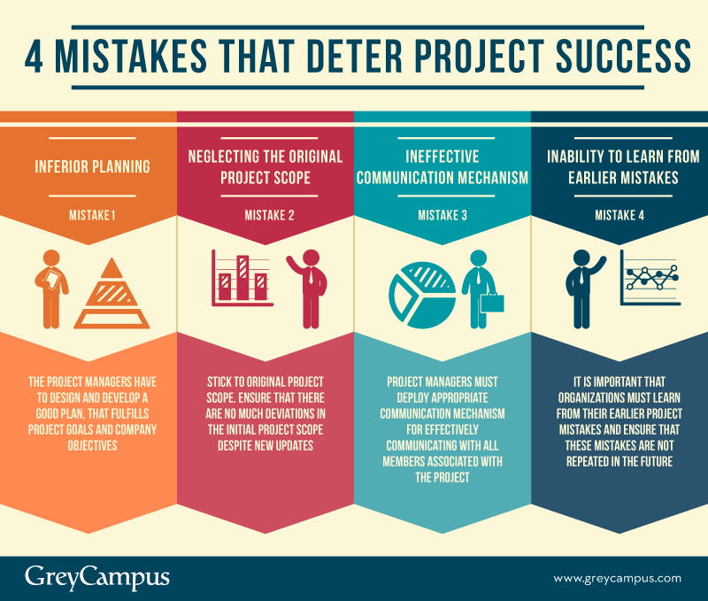 mistakes That Deter Project Success
