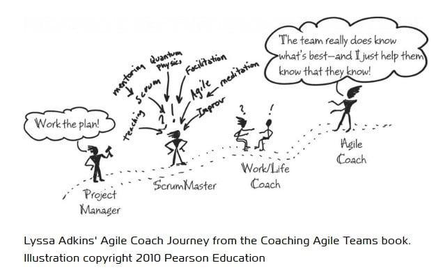 Progression towards becoming an Agile coach