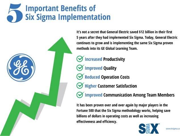 Benefits of six sigma
