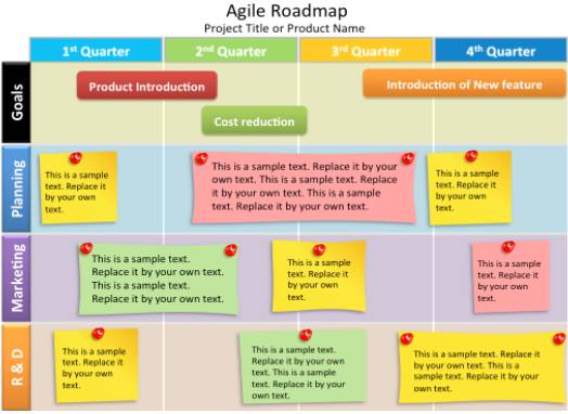Agile Roadmap Template