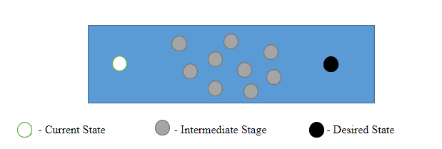 Process representation using a geometric image