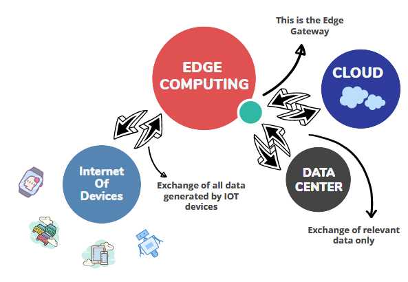 What is Edge Computing - Infographic