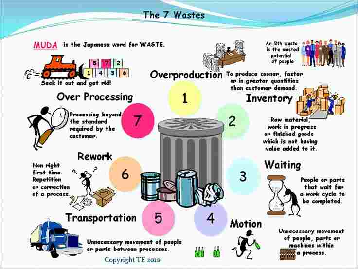 7 lean waste methodologies