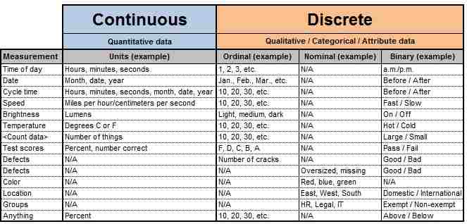 Data types table