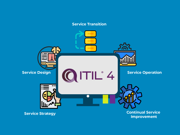 ITIL Processes