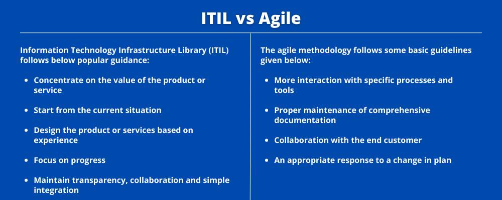 Agile vs ITIL