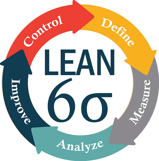what is lean?