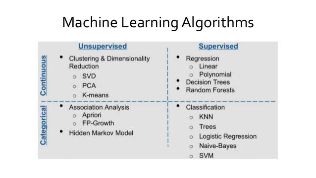 machine learning big data