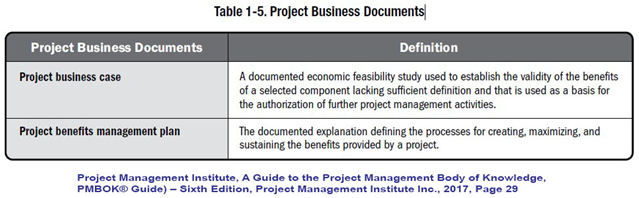 project business documents