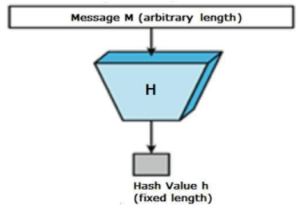 hash algorithm
