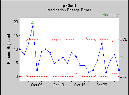 P Chart