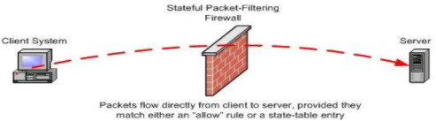 stateful firewall