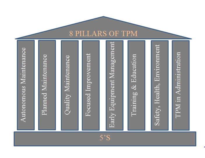 Pillars of TPM
