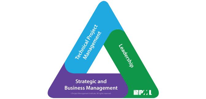 PMI Talent Triangle® - PMI PDUs