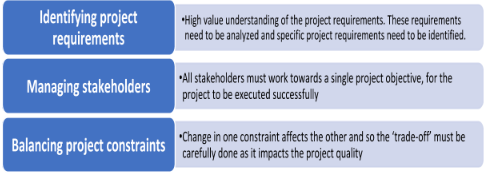 Project Management steps