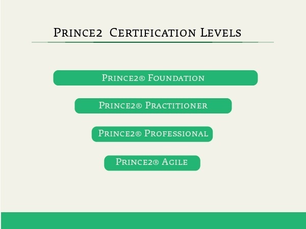 What is PRINCE2 foundation certificate?