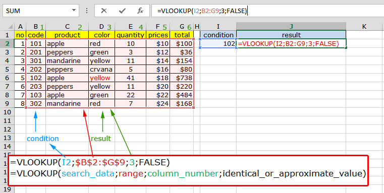 Excel formulas list